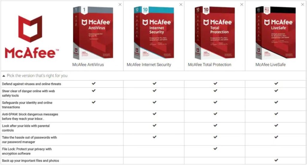 McAfee Total Protection provides award-winning antivirus protection and much more, covering your computers, mobile devices and even your identity. We help keep you safe – so you can focus on what matters.