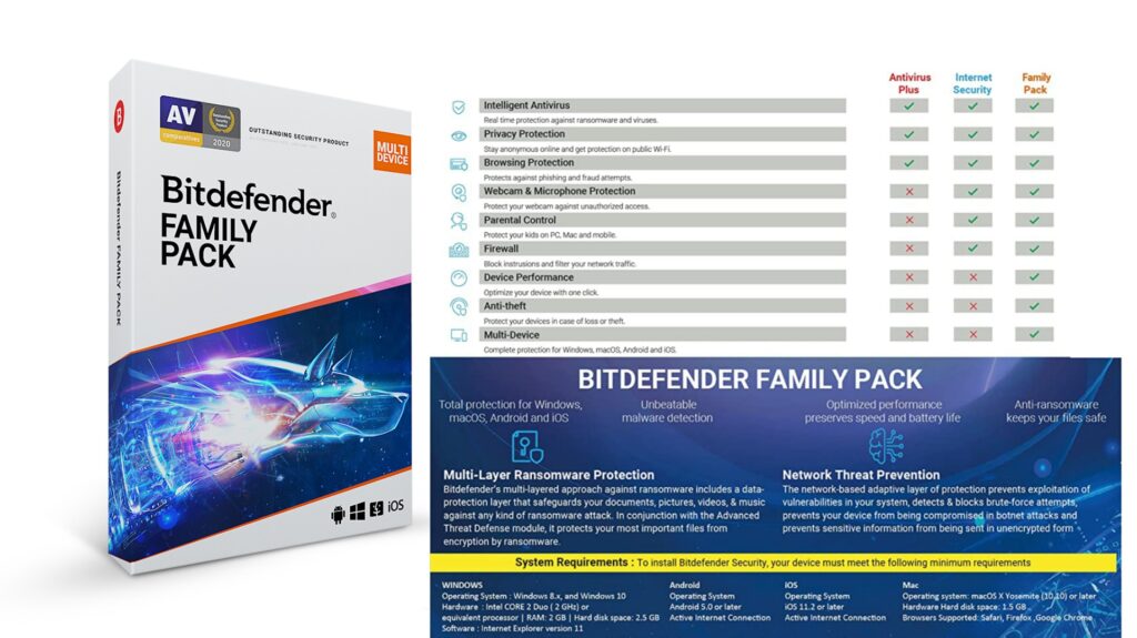 Bitdefender Family Pack secures all Windows, Mac, and Android devices at your home, with powerful and user-friendly tools managed through a single web console.
