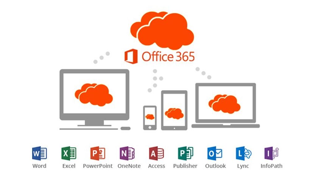 Microsoft Office 365 is a subscription-based suite of productivity tools including Word, Excel, PowerPoint, Outlook, OneNote, OneDrive, Teams and SharePoint.