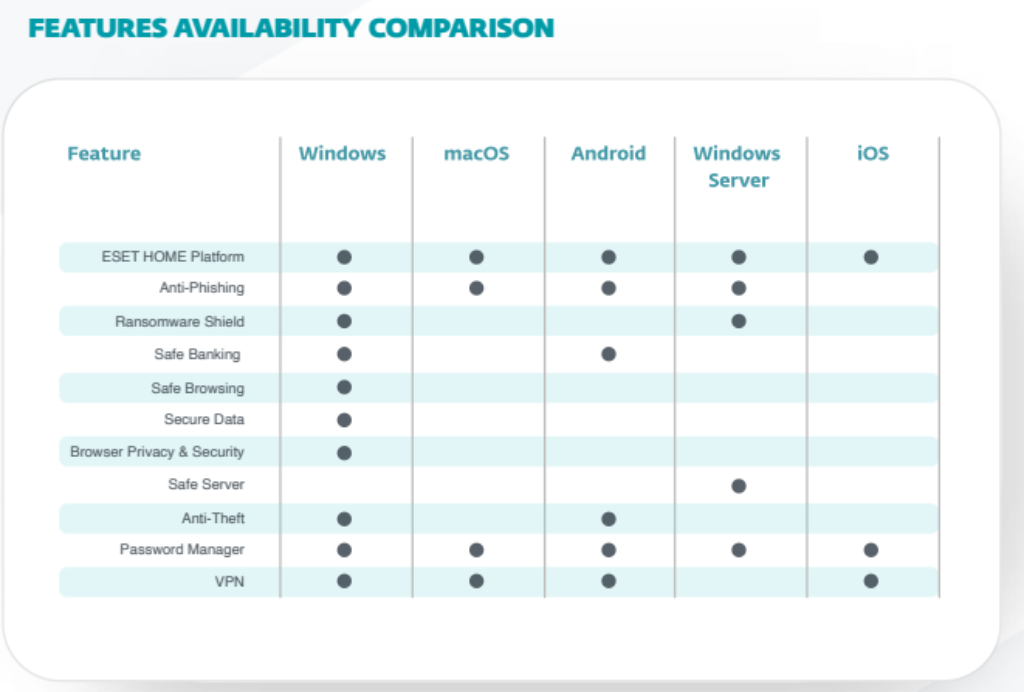 ESET Small Business Security Feature Comparison